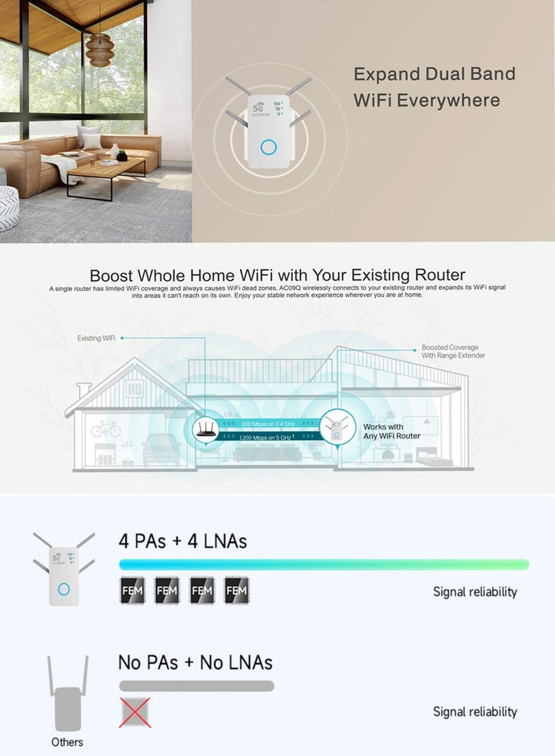 مكرر إشارة واي فاي، موسع إشارة لاسلكية، نقطة وصول، راوتر ثنائي النطاق، أربعة هوائيات قوية بسرعة 1200 ميجابت في الثانية، أبيض - Image 4